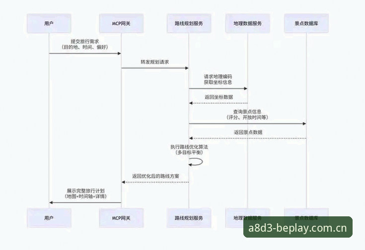 beplay必博平台数据整合深度评测：从A8D3到必博体育最新版本的技术解析